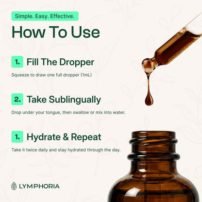Lymphoria Drainage Drops